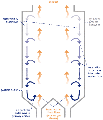 heat flow diagram